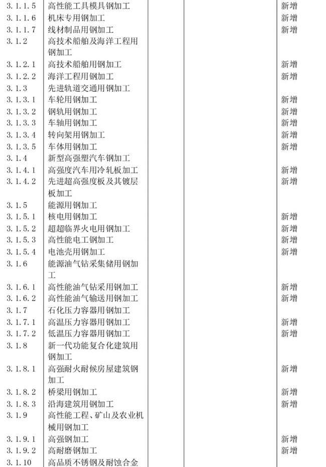 產業分類新材料產業目錄