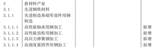 產業分類新材料產業目錄