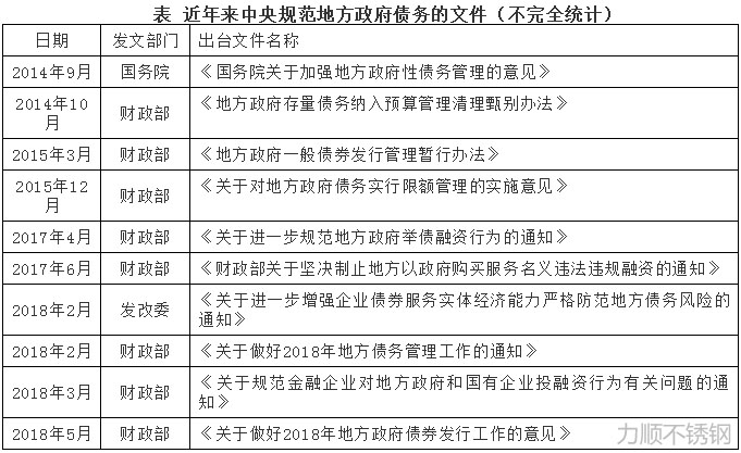 中央規范地方政府債務的文件