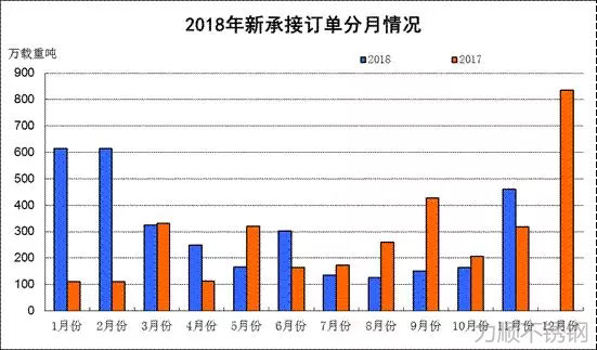 數據來源：中國船舶工業行業協會