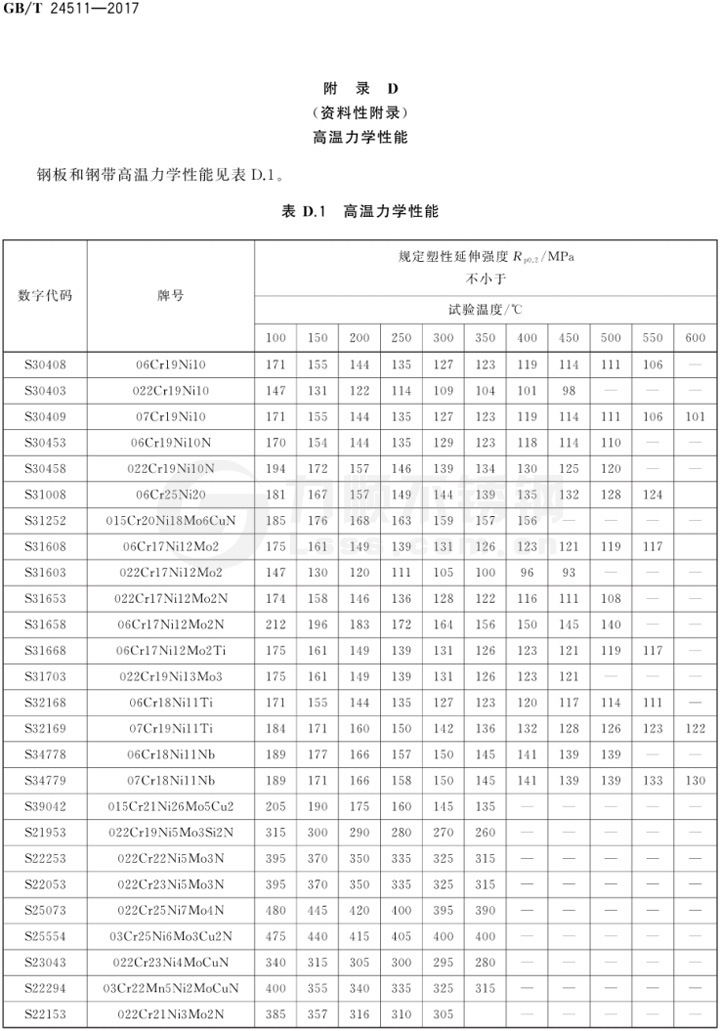 表D 高溫力學性能