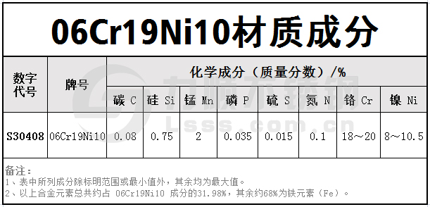 06Cr19Ni10材質