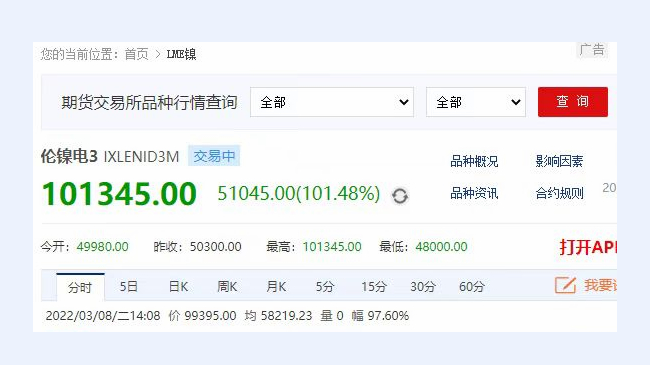 LME鎳價突破10萬美元/噸創歷史新高